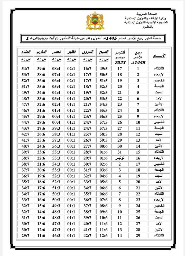 حصة شهر ربيع الآخر لعام 1445هجرية لطول وعرض مدينة الناظور